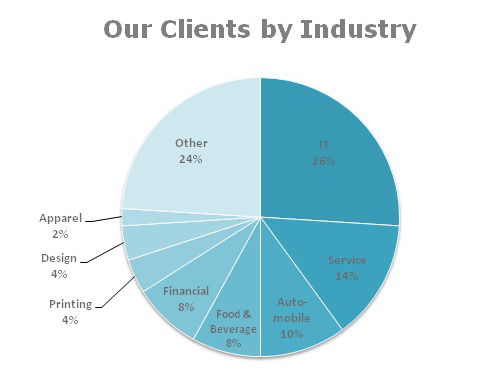 Our Clients